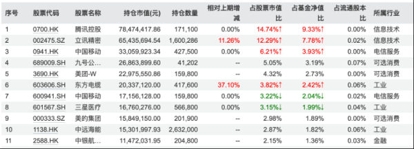 重庆股票配资 赵诣、孙伟等知名基金经理最新观点亮相 一季报满屏皆提全球化挑战下的应对之策