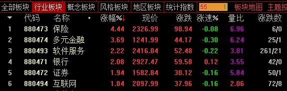 网络配资开户入口 公募、险资入市硬指标明确 大金融股持续拉升！