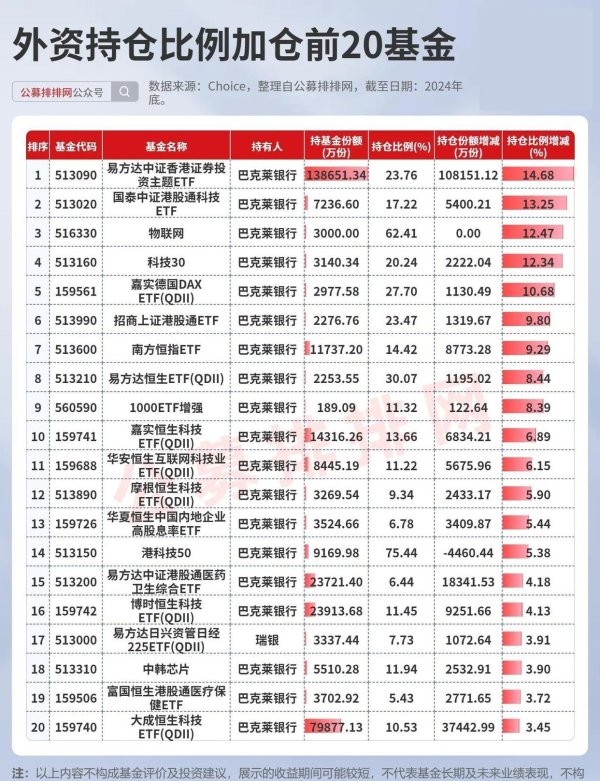 配资业务 国家队、外资、险资、“基金大户”等最新加仓基金揭晓！