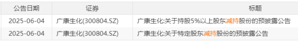 股票配资10倍 五天暴涨68%，群起减持